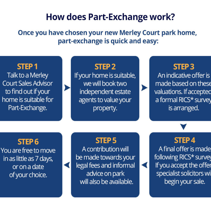 Part exchange step by step